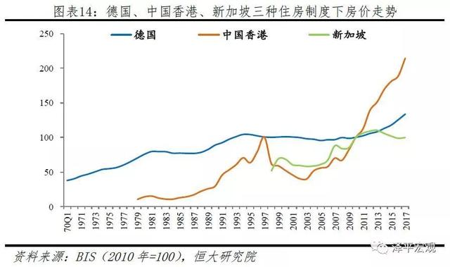 深度好文：全球房价大趋势！（值得收藏）