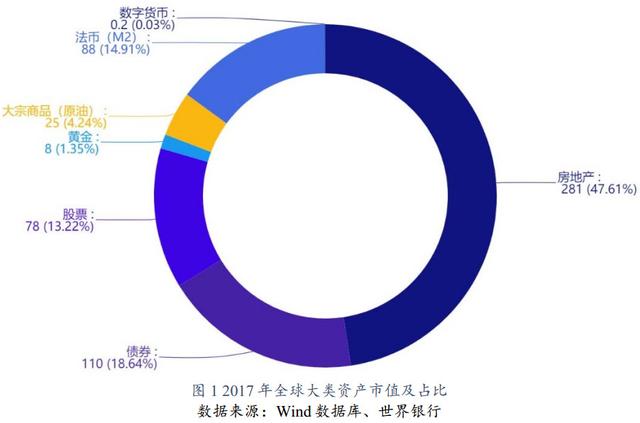 启示录：美国通证监管措施能带来哪些变化？