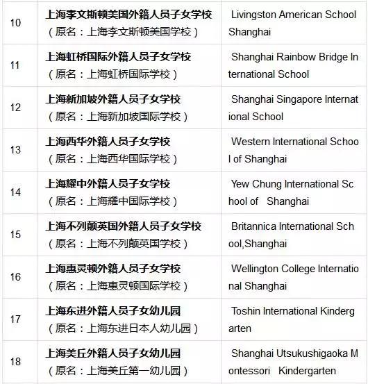 魔都“国际学校”避坑指南！各校培养方向&报考要求深分析