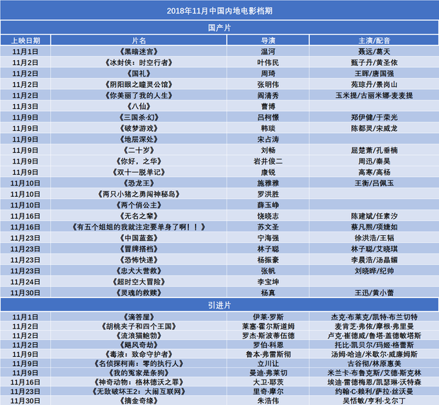 准备迎接11月进口片的暴击！