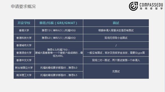 留学数据说经济学返场：今年拿到港新经济学录取的都是什么背景的学生？