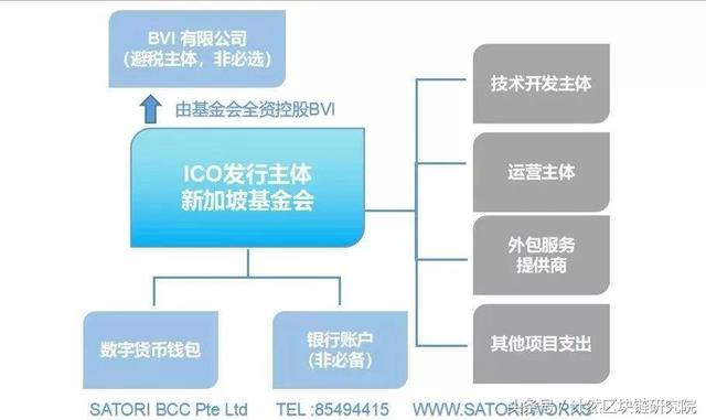 新加坡ICO和税务政策解读