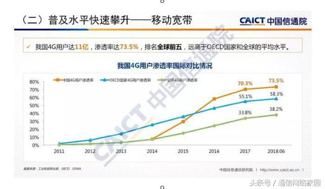 全球宽带网速比拼：中国排名第19 第一新加坡23.7MB/s