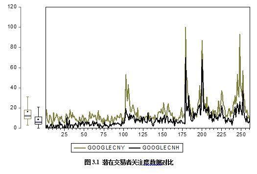 离岸人民币汇率波动与潜在交易者关注行为