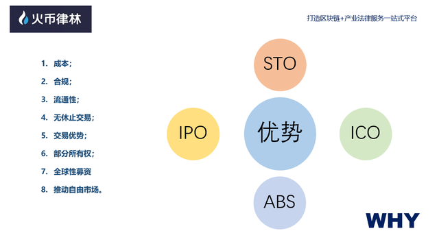 火币律林高管：中国企业可以通过VIE来实现STO