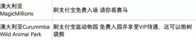 深扒完中国锦鲤的免费旅行清单之后，我也没有那么羡慕了！哼！