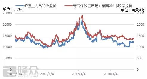 20号胶产品概况及上市影响分析