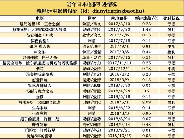 亏损率64%，生意越来越亏，我们该怎么买批片？