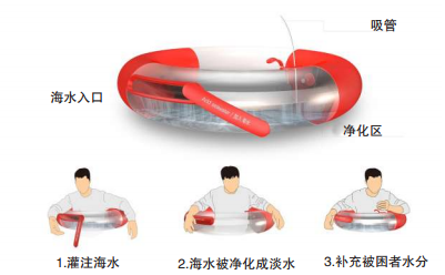 设计“能获得淡水的救生圈” 西华大学学生喜提“红点”奖