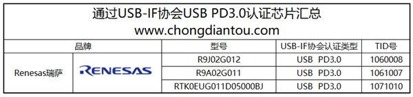 支持苹果iPhone快充芯片有哪些？看完就知道！