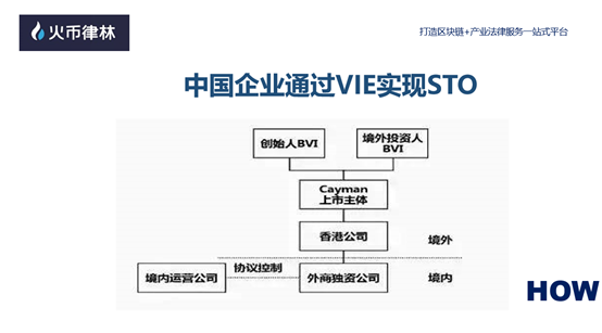 火币律林高管：中国企业可以通过VIE来实现STO