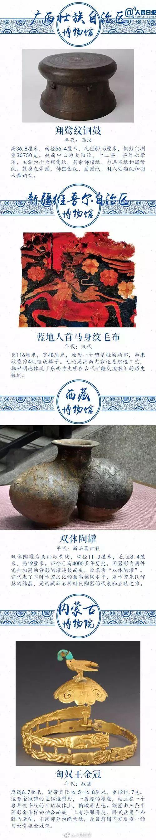 值得收藏！各地博物馆和它们的镇馆之宝，你知道吗？