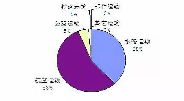 「方志四川纪念改革开放40周年」王文喜 ‖ 四川对外开放通道的改革发展之路