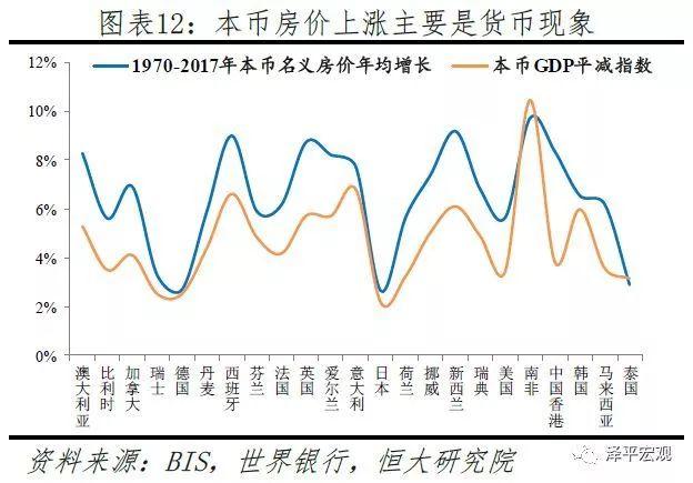 深度好文：全球房价大趋势！（值得收藏）