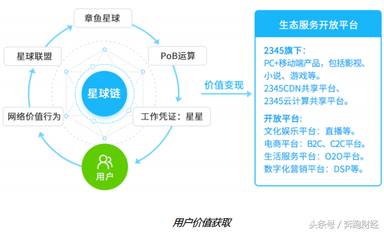 炒概念、发币和变相ICO，上市公司二三四五的生财之道