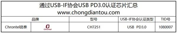 支持苹果iPhone快充芯片有哪些？看完就知道！