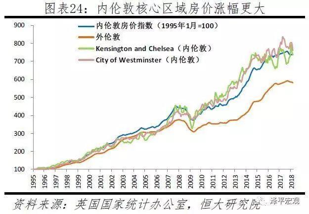 深度好文：全球房价大趋势！（值得收藏）