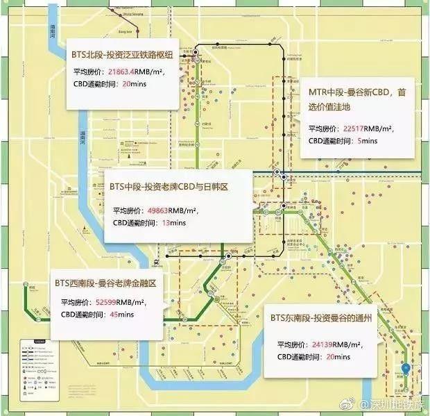 泰国房产曼谷看盘实录「8」Ideo Mobi Sukhumvit Eastpoint全解读