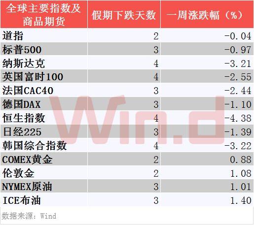假期九大必看要闻一览，节后投资得心应手！