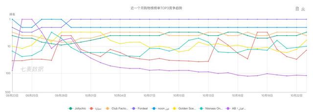 中国电商统领中东！一个你不知道的公司冲到了第一