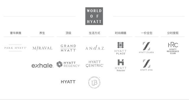 巴厘岛凯悦酒店&曼谷素坤逸凯悦酒店，你期待哪一家？