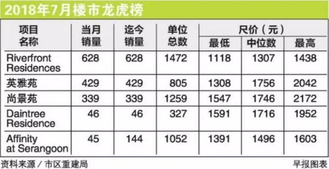 新加坡7月房产新政的暴击后，新加坡的房市还好吗？