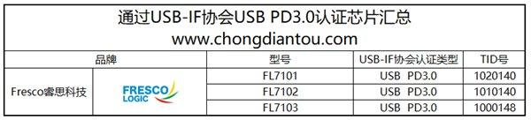 支持苹果iPhone快充芯片有哪些？看完就知道！