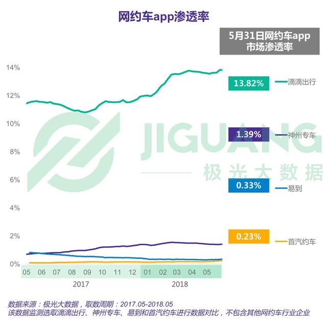 刚卖身失利又陷逼跪门 易到高管公开对撕瓜越来越大