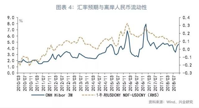 「货币市场与流动性」离岸央票知多少—货币市场与流动性周度观察