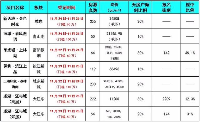 良渚4万+时代来临？神盘“国际南区”首迎Coast Villa,帅到没朋友