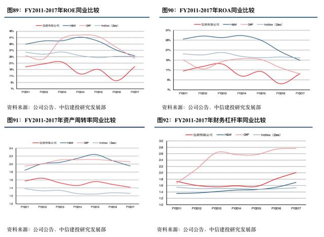 优衣库的崛起之路