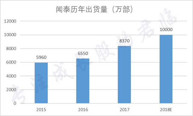 只有他突破美国的围追堵截，实现半导体梦想？