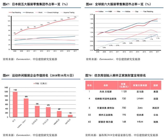 优衣库的崛起之路