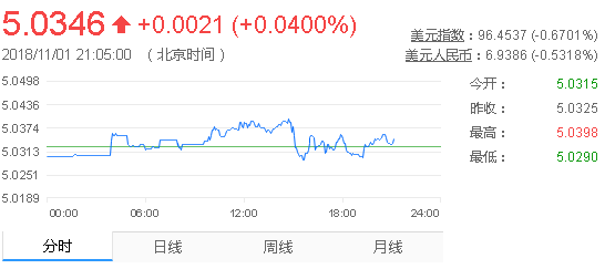 新加坡交通费又涨了，但他们都却能申请到交通补贴！