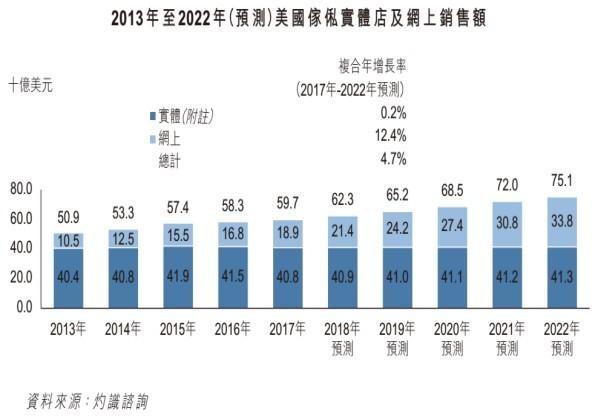 IPO晨报｜11月6日 港股最近很热闹：新加坡卖家具的，中国东北做疫苗的，纷至沓来