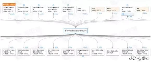 复盘269家全国供应链创新试点企业：他们缘何上榜？