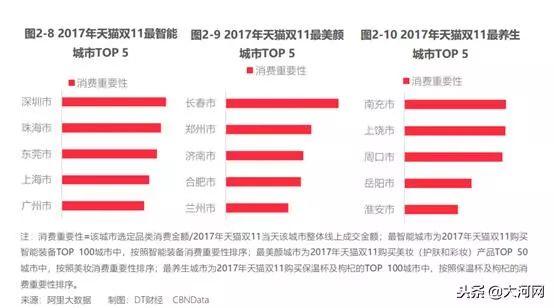 9小时剁手51亿！河南人在天猫上消费能买空“大卫城+国贸360全年”