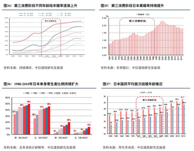 优衣库的崛起之路