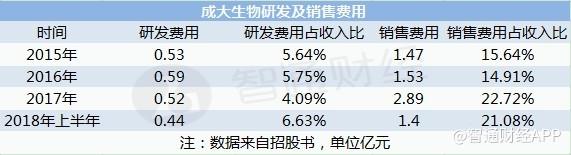 IPO晨报｜11月6日 港股最近很热闹：新加坡卖家具的，中国东北做疫苗的，纷至沓来