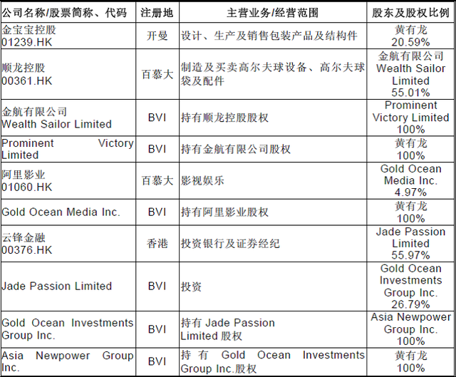 小燕子和黄阿玛身家几何，Master给您摊开了讲讲