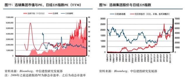 优衣库的崛起之路