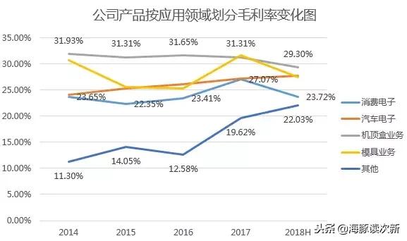 深度剖析：这只新股顶盒机业务成主要增长点！近两年增速超50%……