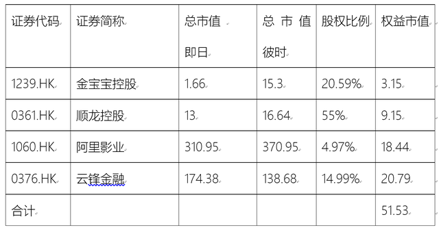 小燕子和黄阿玛身家几何，Master给您摊开了讲讲