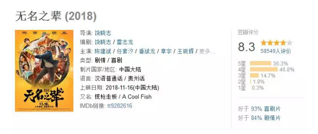 新鲜出炉！热门电影《无名之辈》拍摄地——贵州黔南都匀攻略