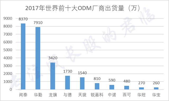 只有他突破美国的围追堵截，实现半导体梦想？