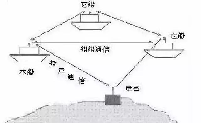 差距太大了，中国潜艇几乎瘫痪仍自救成功，挪威战舰却就这么沉了