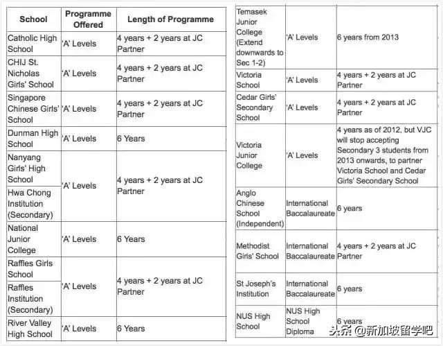 我的孩子要不要选择新加坡读中学？