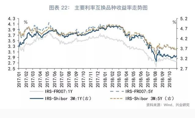 「货币市场与流动性」离岸央票知多少—货币市场与流动性周度观察