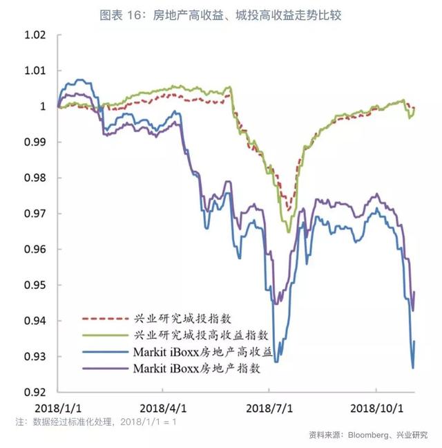 「今日推荐」地产集中发债，资金仍偏谨慎—中资美元债周报