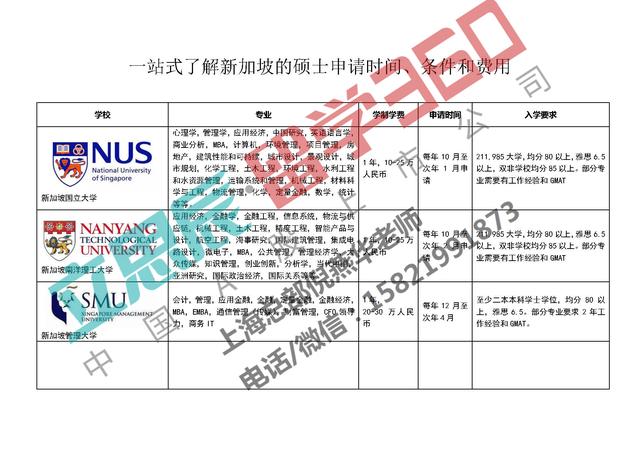 一站式了解中国教育部认证的新加坡硕士课程